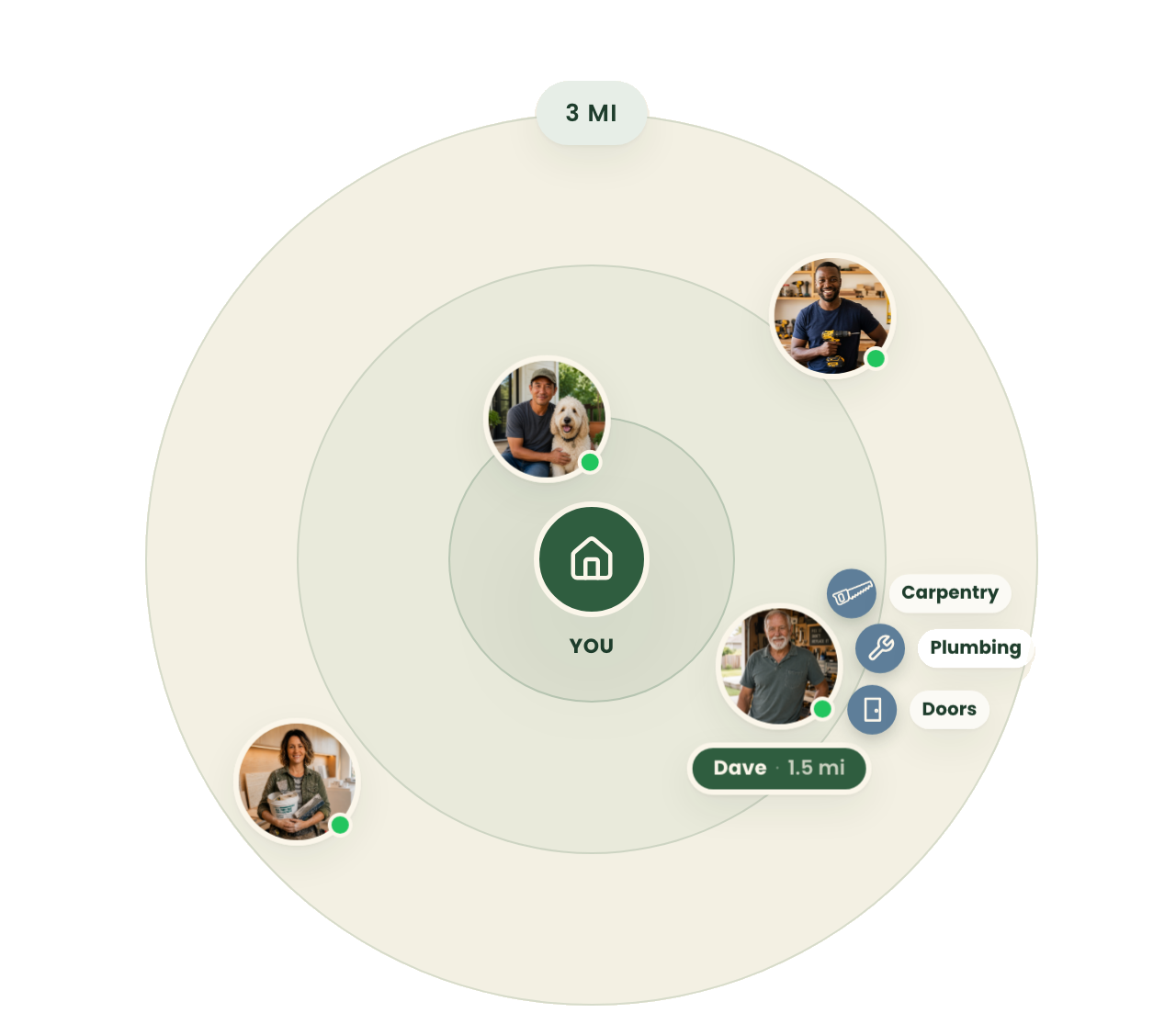 A map of nearby craftsmen around your home